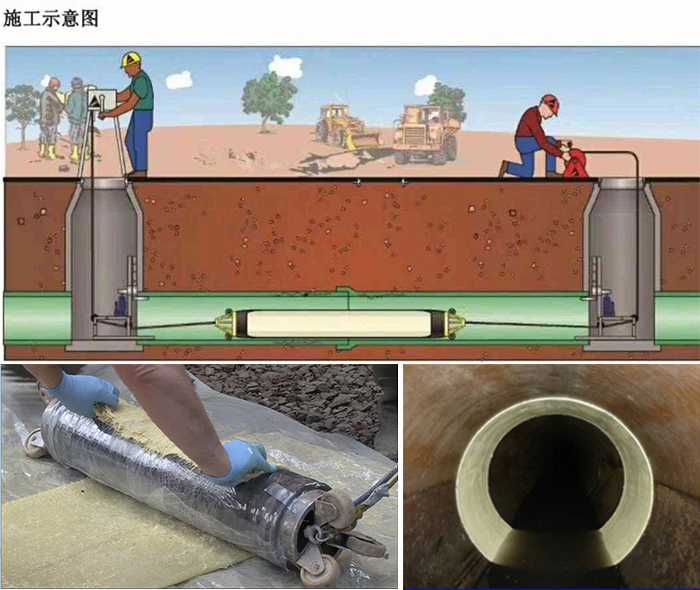 大涌镇管道局部点状修复
